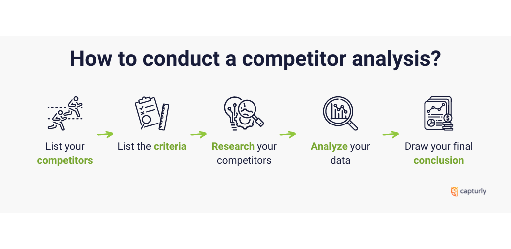 How to conduct a competitor analysis?