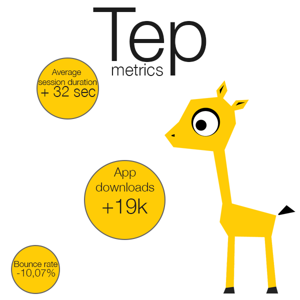 website metrics of tep