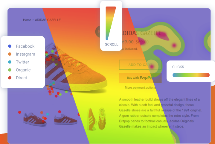 Different types of heatmap