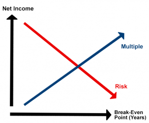 risk_and_multiple