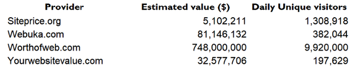 website valuation