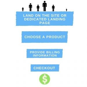 illustration of conversion funnel