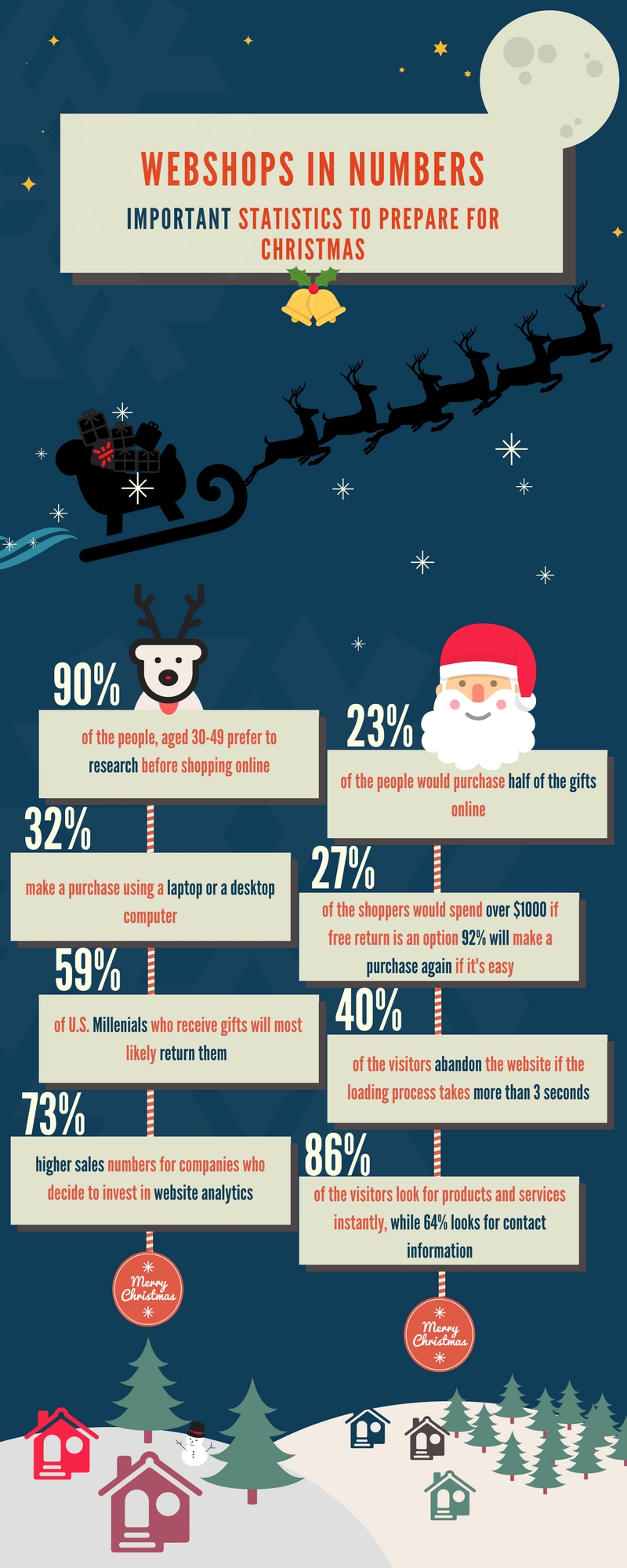 ecommerce christmas statistics infographic
