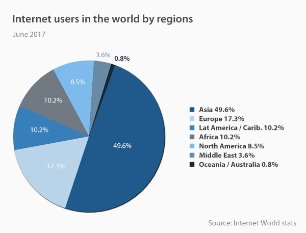 internet users in numbers