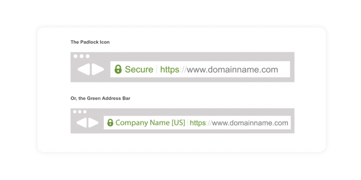 ssl-url-certificate