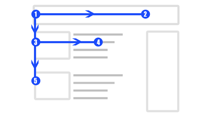 F pattern in UX design