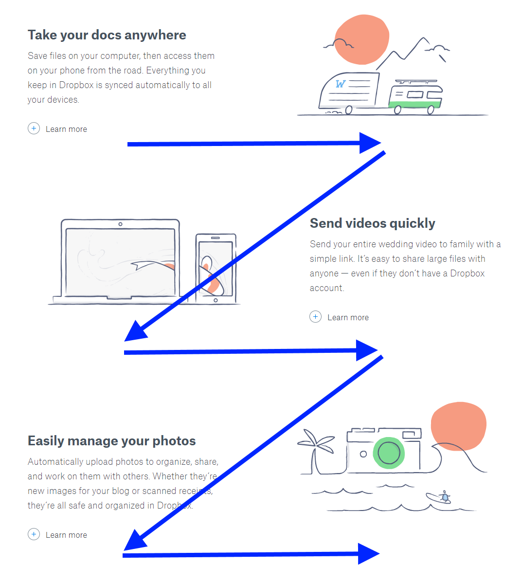 Z pattern scheme in UX