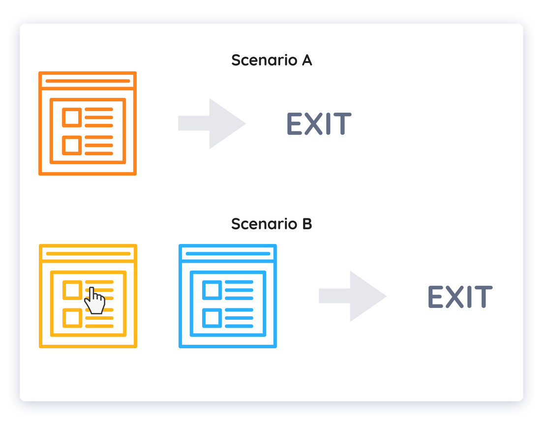 website analytics exit and bounce rates