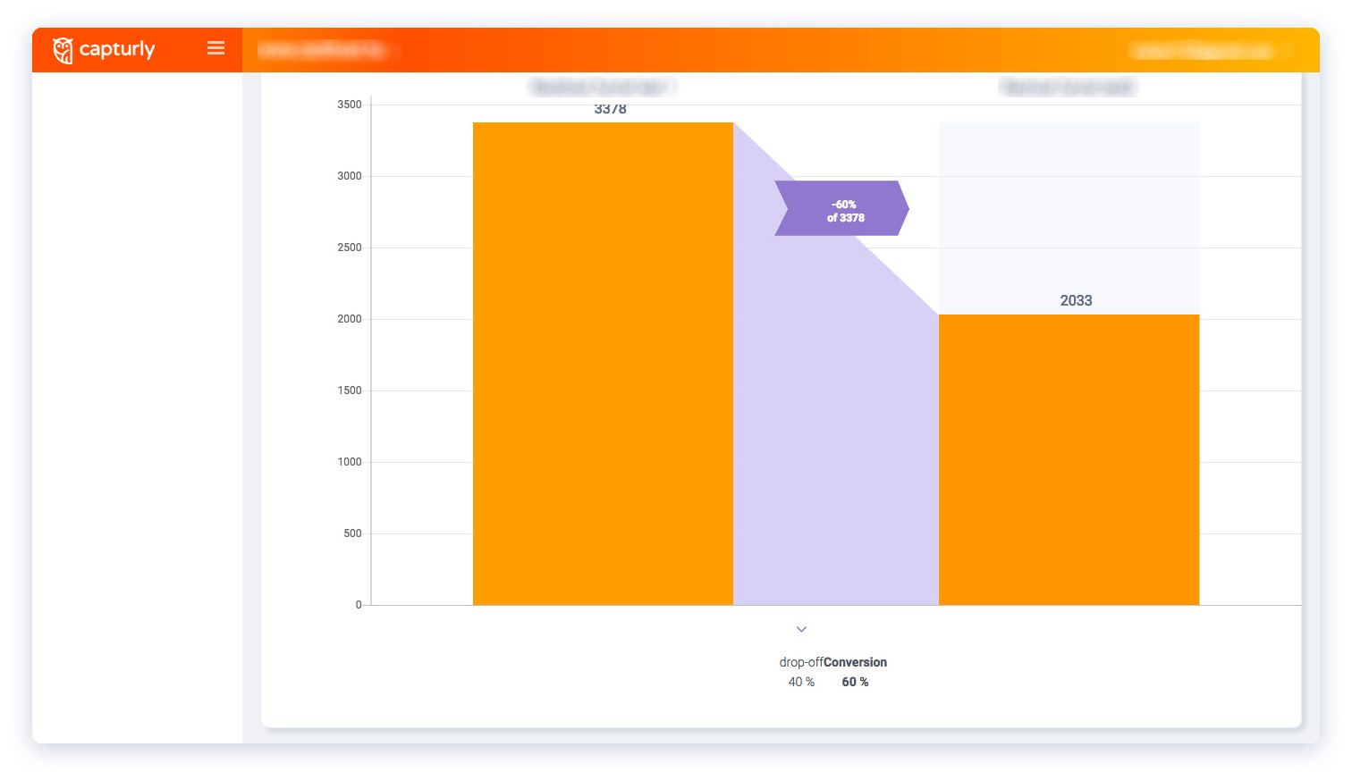 capturly conversion funnel