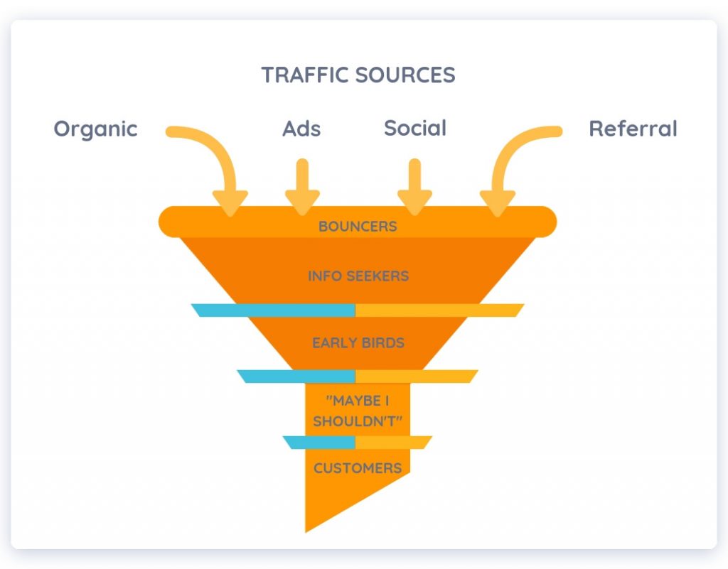 conversion funnel optimization