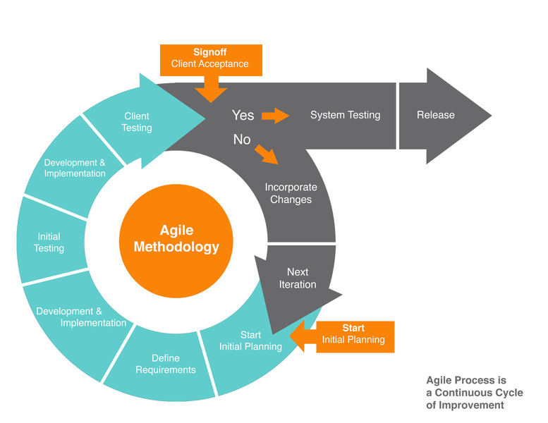 agile ux design