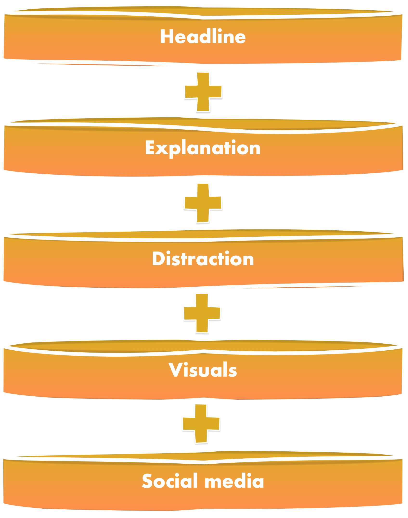 landing page conversion optimization