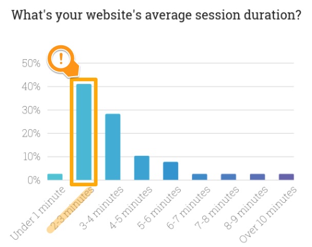 website analytics average visit