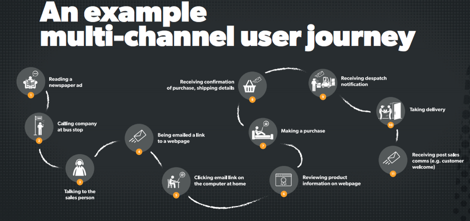 multi channel user journey ux