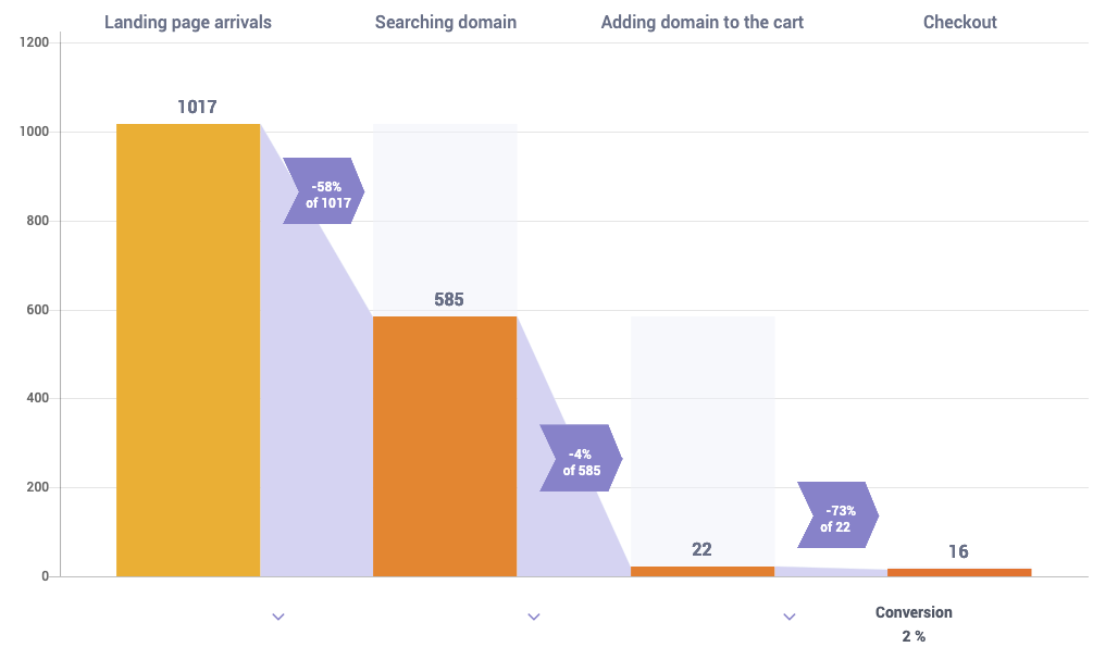 Capturly_conversion_funnel