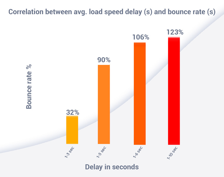 capturly bounce rate stats