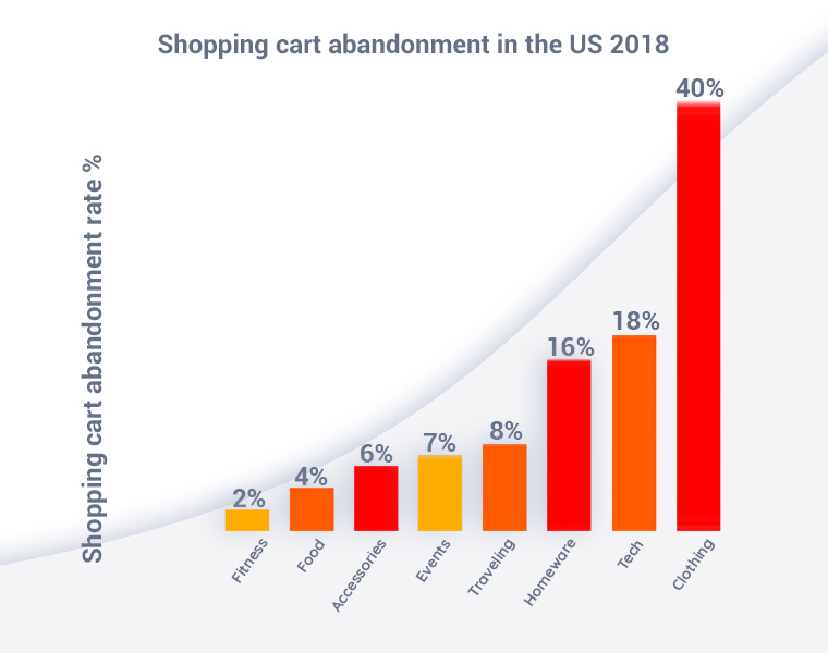 capturly shopping cart abandonment