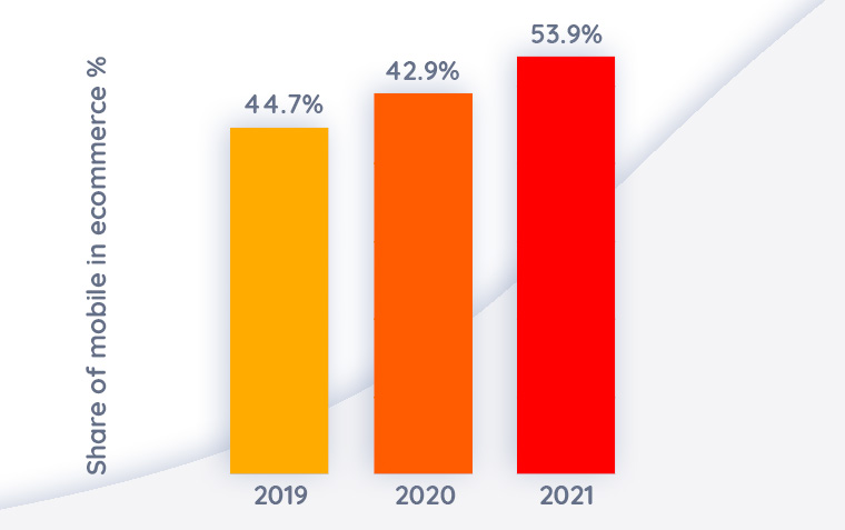 mobile usage predictions