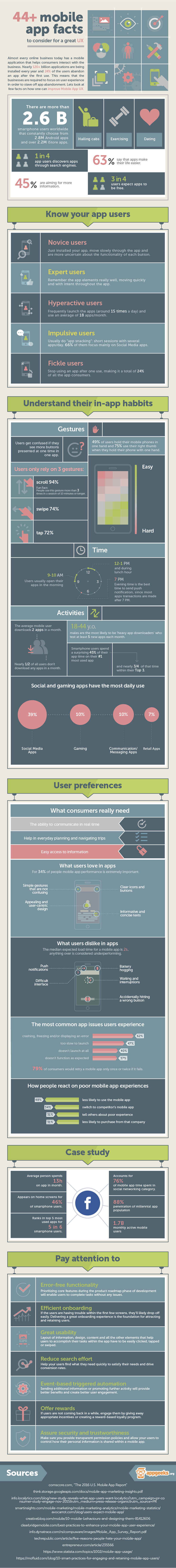 44 app statistics for ux