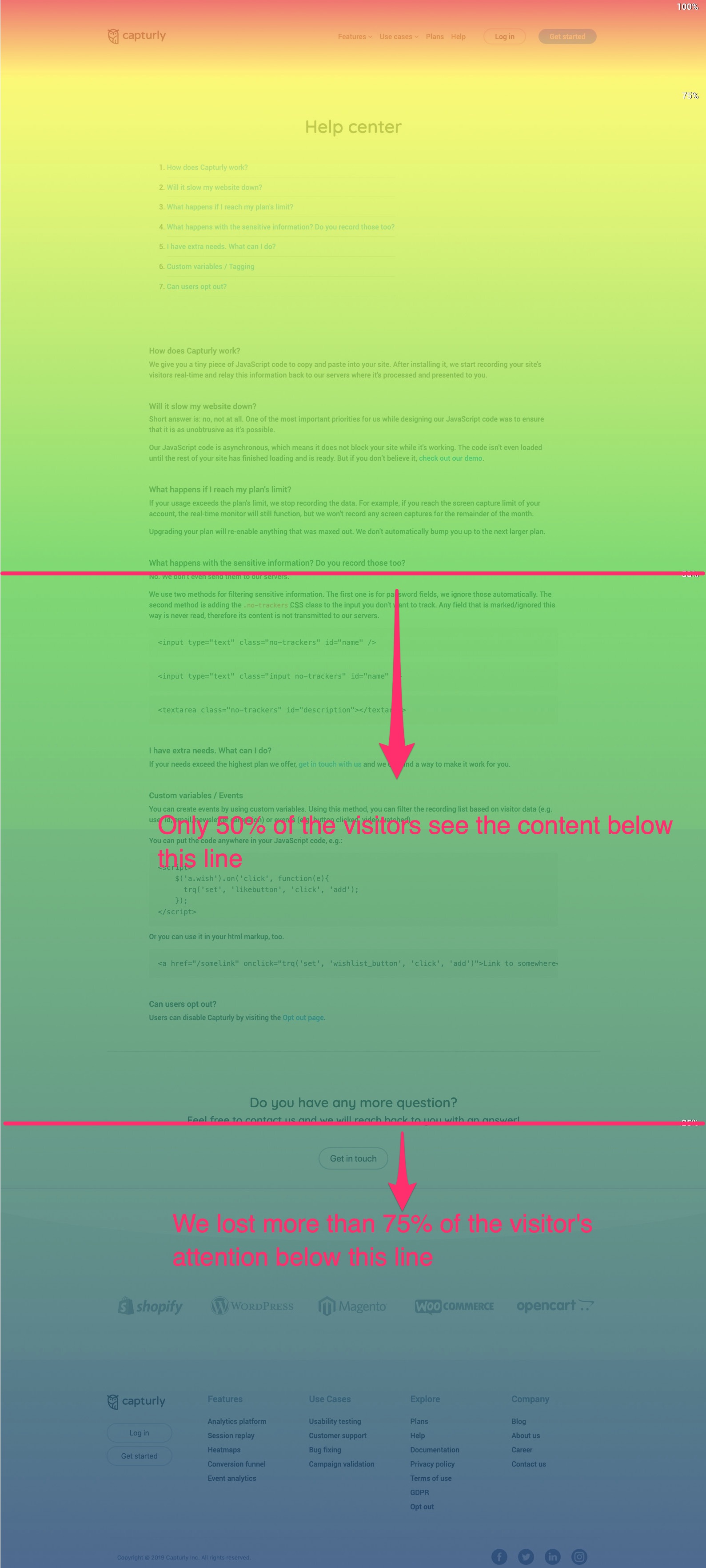 capturly scroll heatmap example