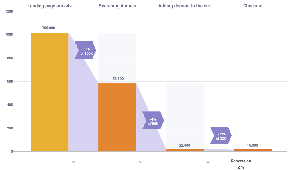 capturly_conversion_rate_example