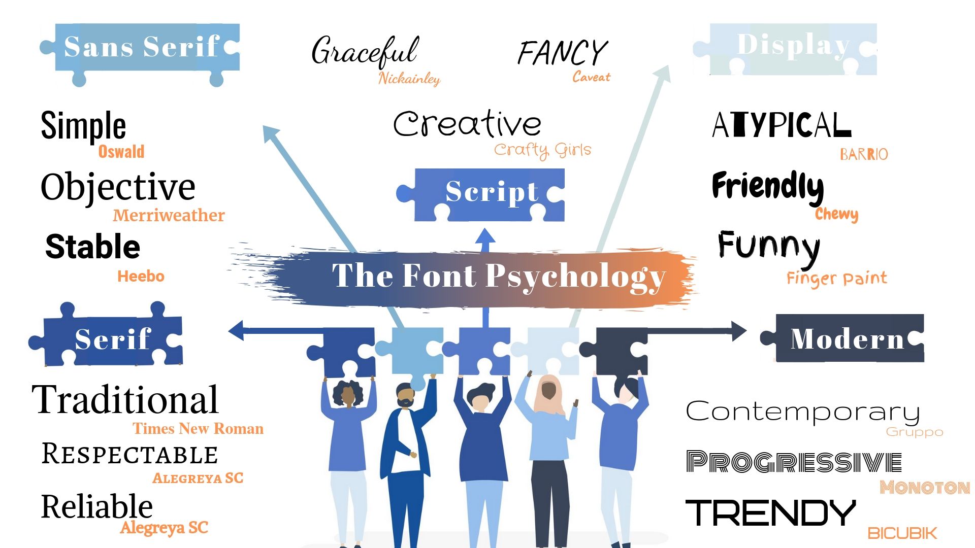 The Font Psychology