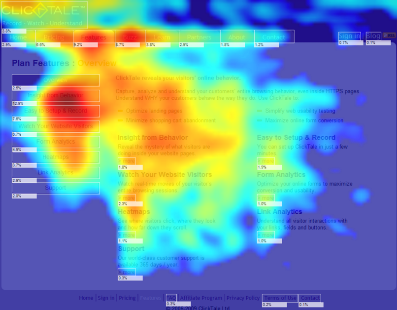 heat map