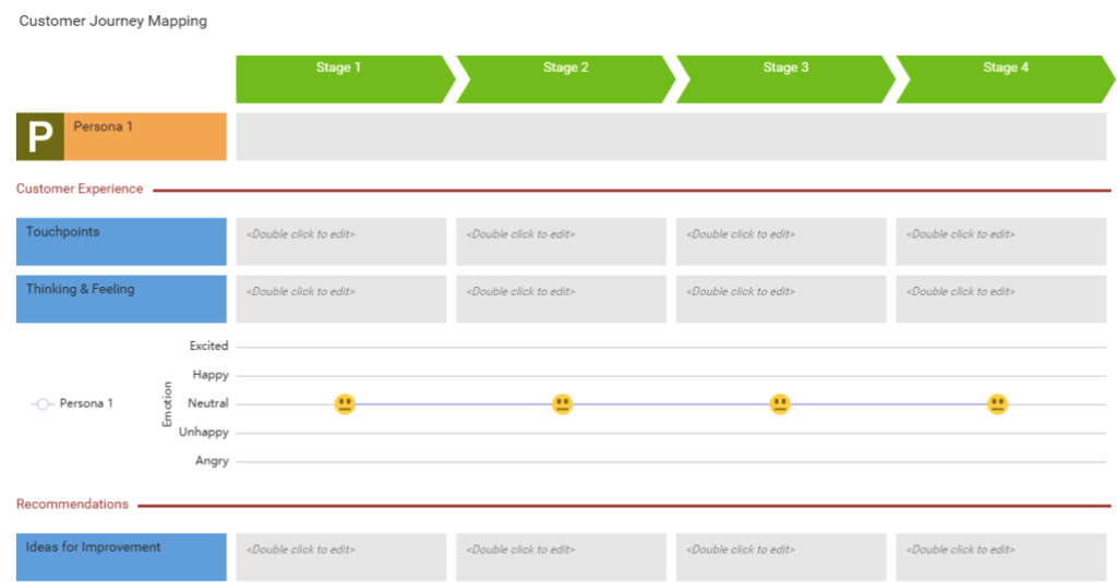 customer journey mapping