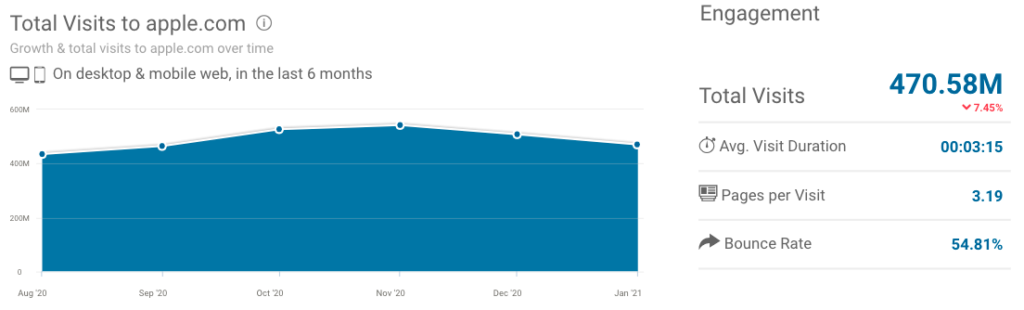 apple quantitative metrics