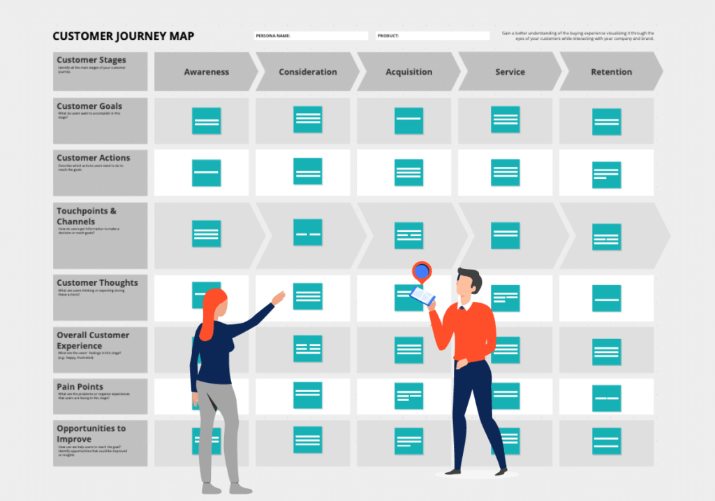 customer journey map