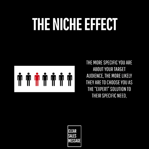 the niche effect