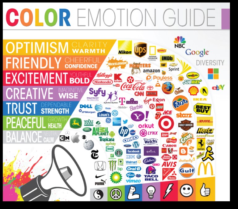 color psyhology and color emotion guide by popular brands