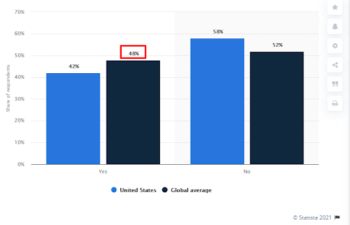 Diagram: a customer service satisfaction survey