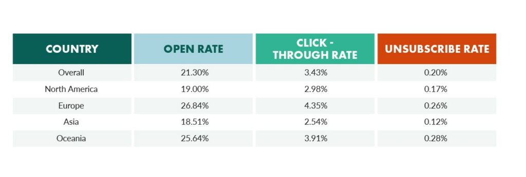 Email marketing metrics