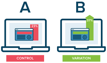 A/B testing of webdesign where the website "A" is the control and "website B" is the variation of the test.