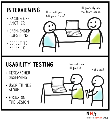 usability testing interview