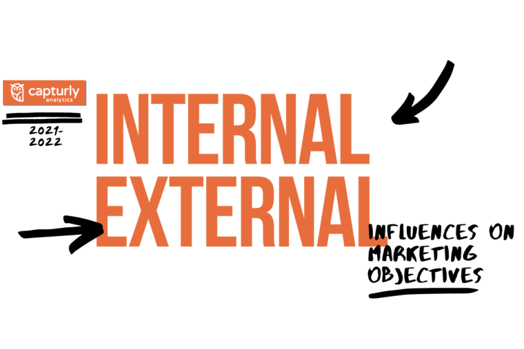 Internal and external influences on marketing objectives