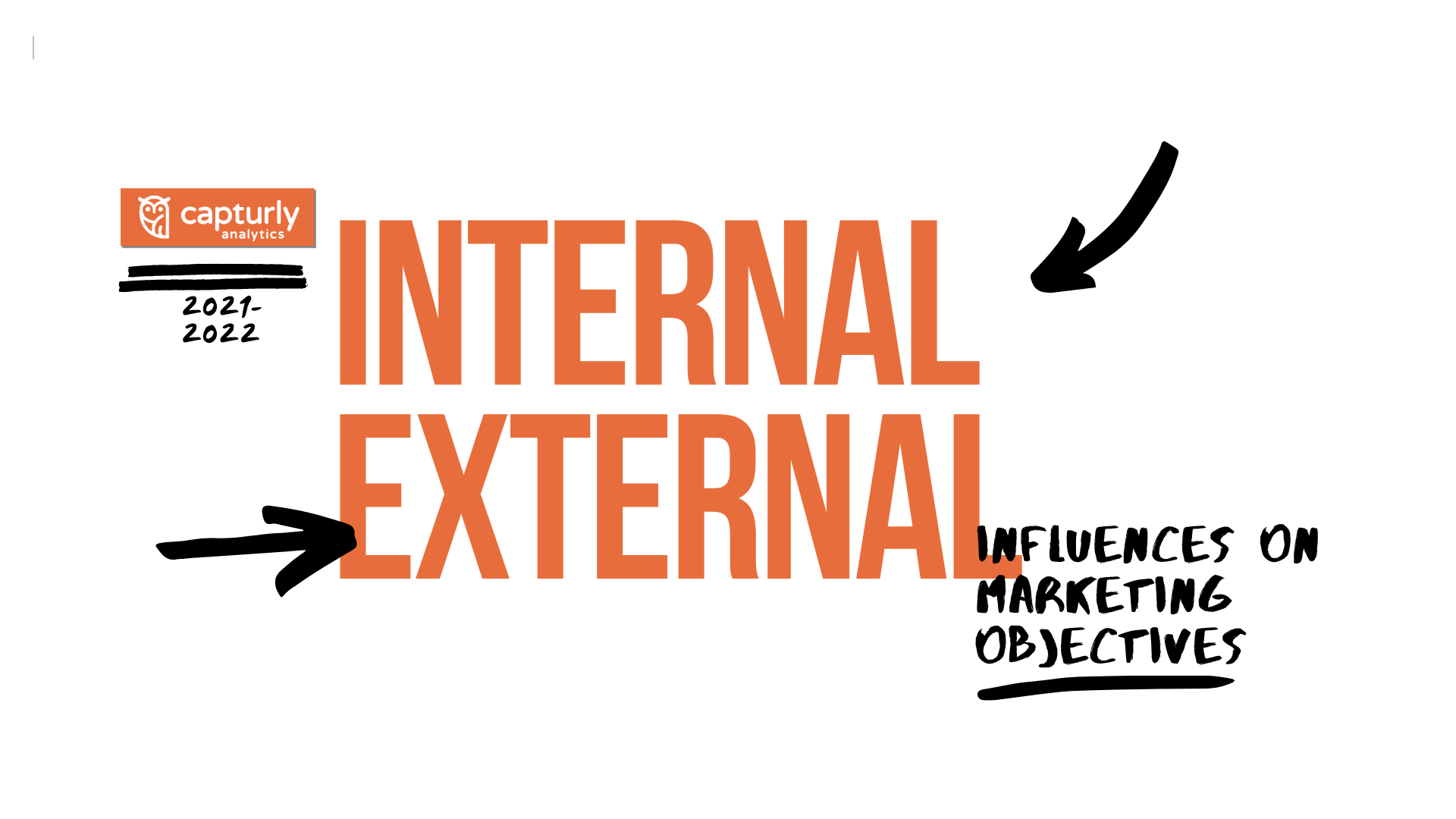 Internal and external influences on marketing objectives