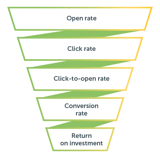 email analytics metrics