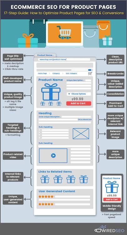 content creation process