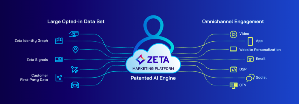 Zeta AI tools
