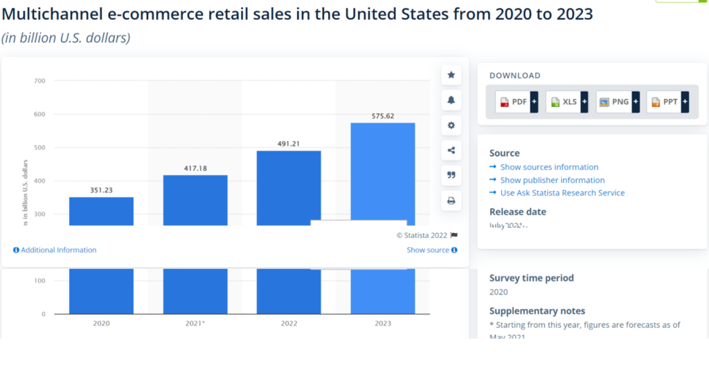 Ecommerce Branding: Tips for Success + Top Channels