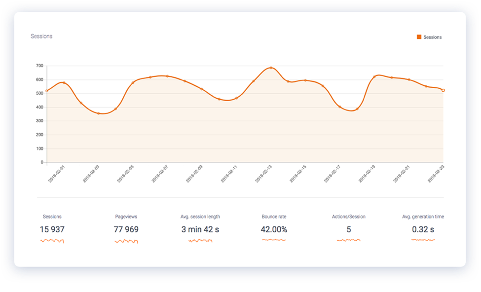 web analytics dashboard