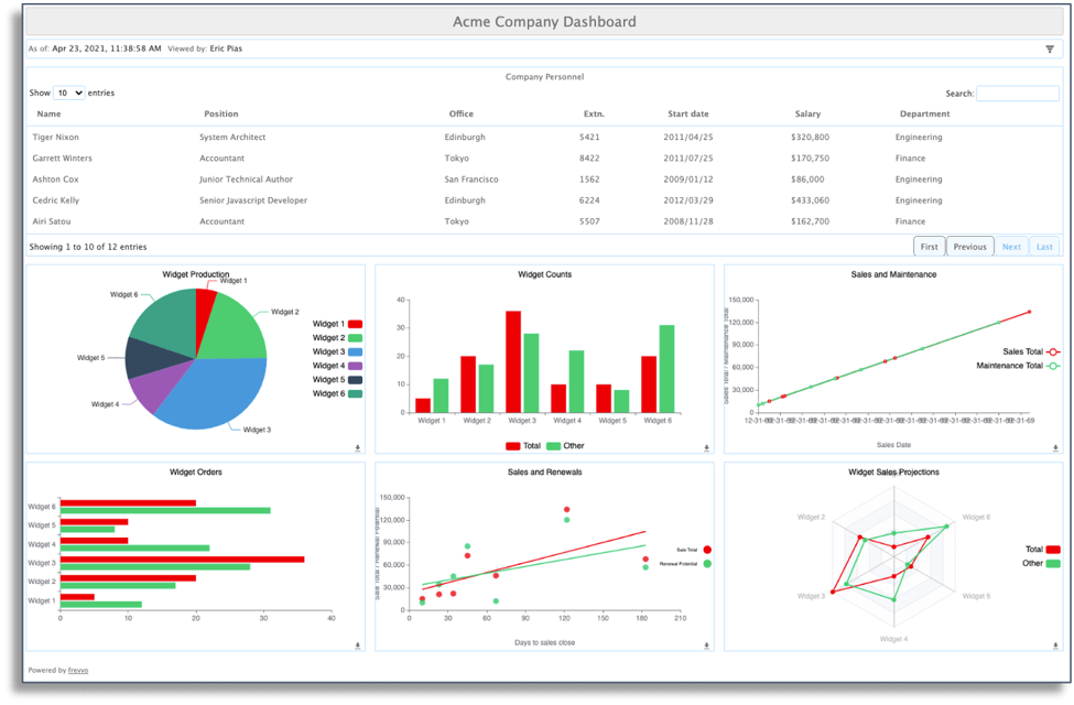 financial KPIs and metrics in diagram