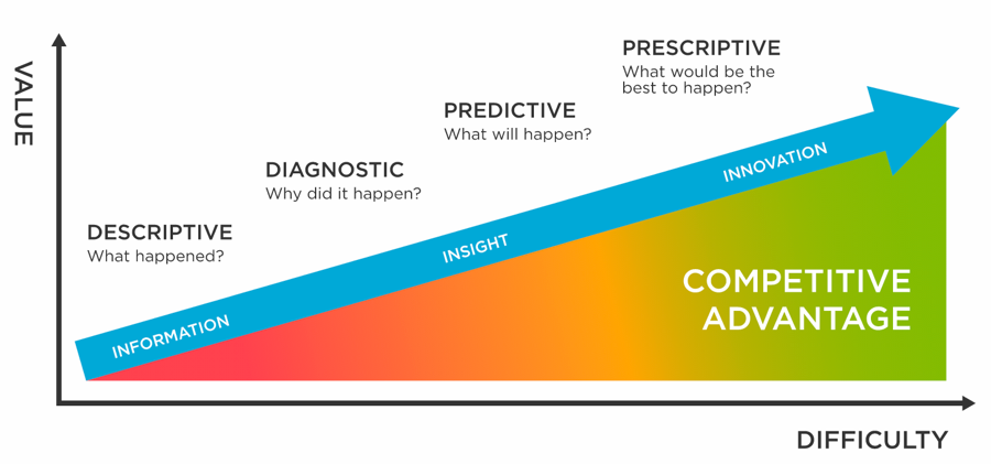 increase in customer satisfaction rates, roughly equivalent to a boost in sales and conversion rates