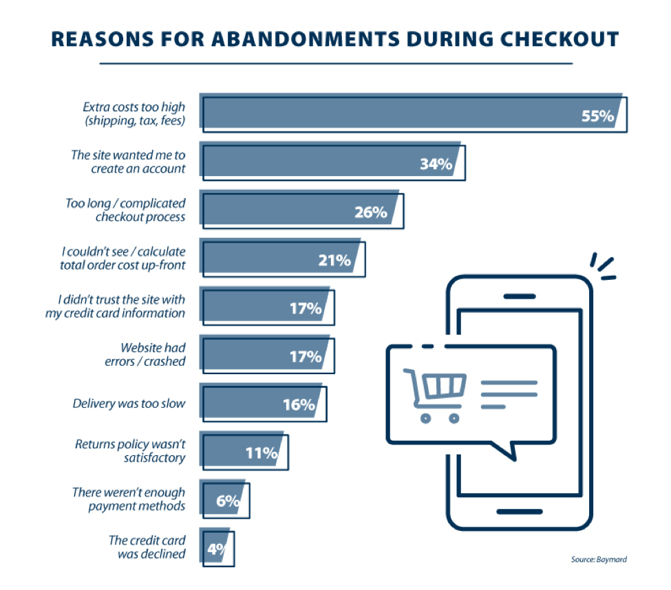 Reasons for abandonments during checkouts