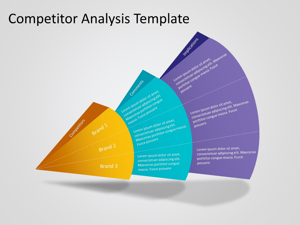 Three part funnel for competitor analysis: implications, comments and competitors
