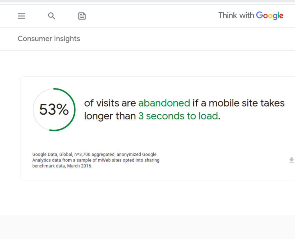 Optimize your Site’s Speed and Increase Responsiveness