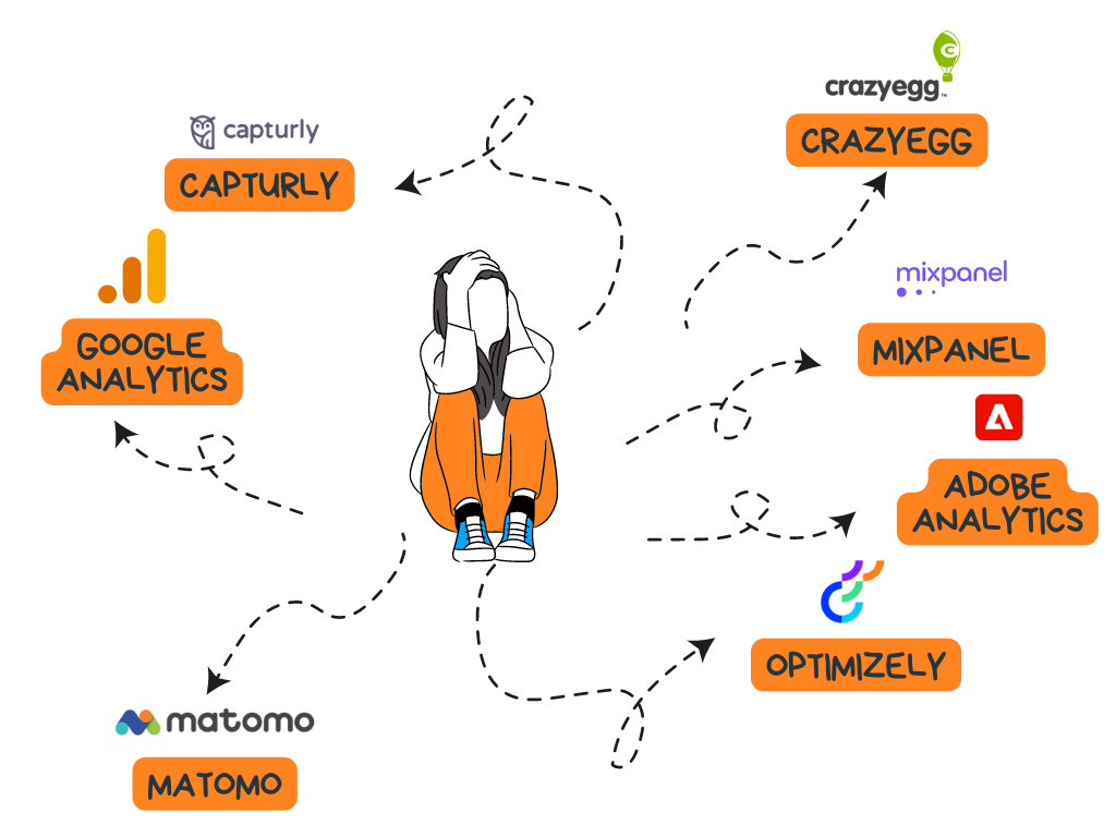 Alternatives of website analytics tools. A girl sits in the middle and arrows point on the different alternatives.