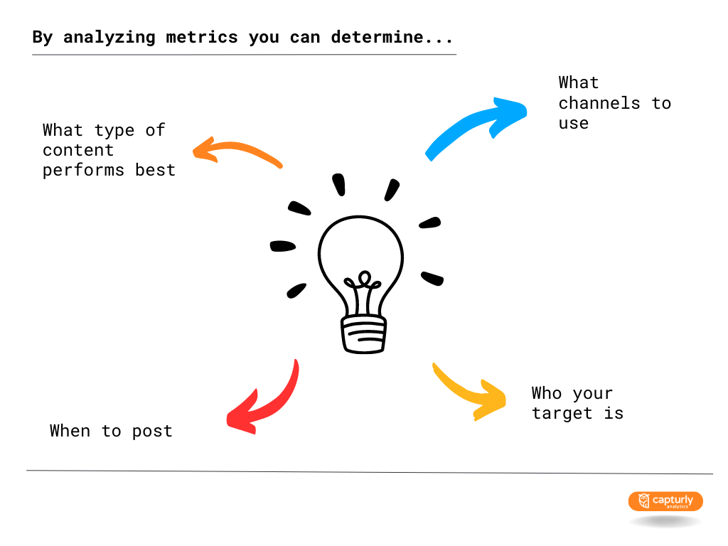 Analysing Your Content and What Metrics to Care About - TJ Creative